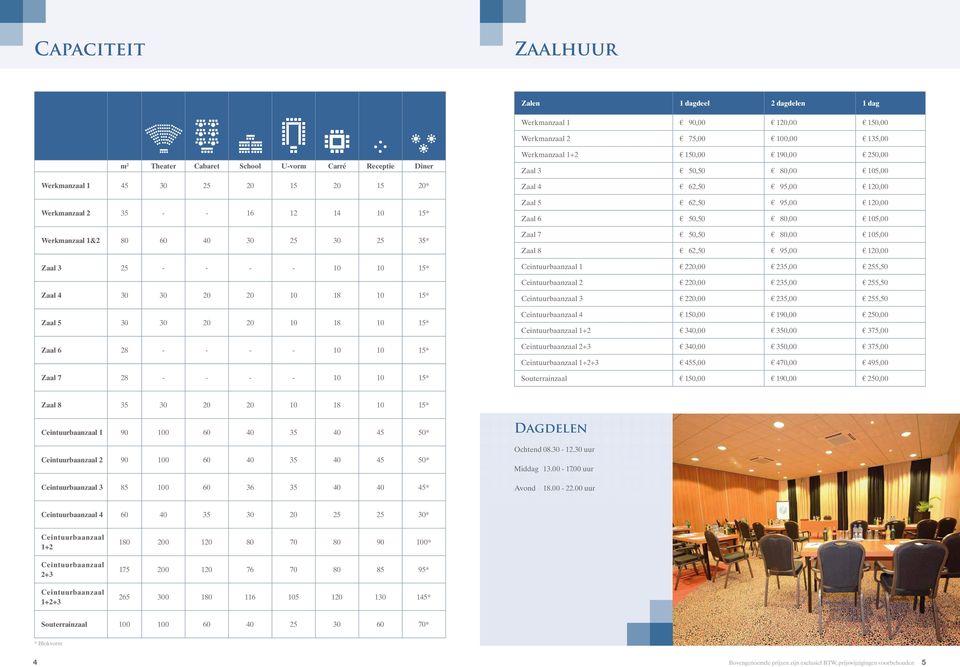 - - 10 10 15* Zaal 7 28 - - - - 10 10 15* Werkmanzaal 1+2 150,00 190,00 250,00 Zaal 3 50,50 80,00 105,00 Zaal 4 62,50 95,00 120,00 Zaal 5 62,50 95,00 120,00 Zaal 6 50,50 80,00 105,00 Zaal 7 50,50