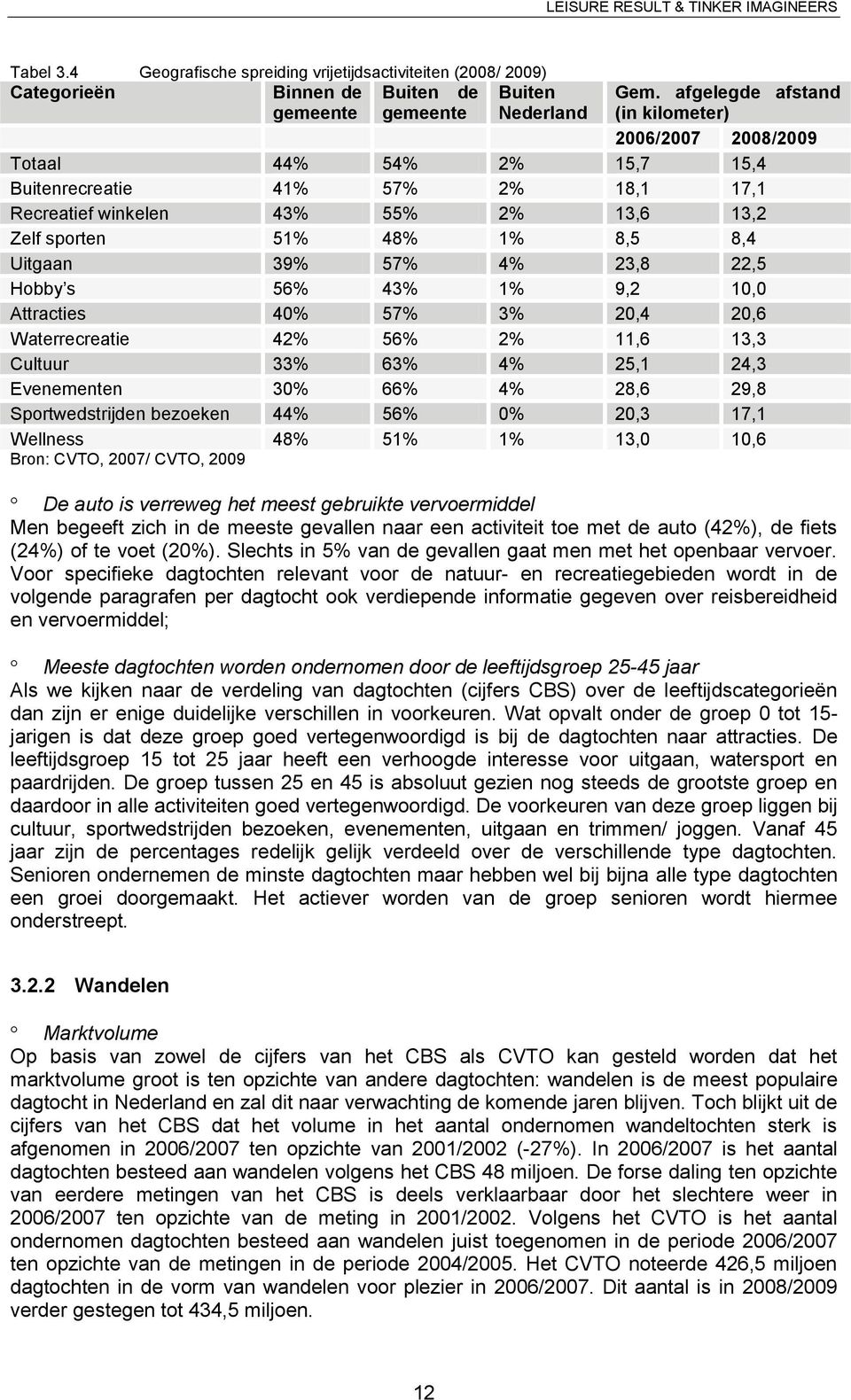 bezoeken Wellness Bron: CVTO, 2007/ CVTO, 2009 44% 54% 2% 41% 57% 2% 43% 55% 2% 51% 48% 1% 39% 57% 4% 56% 43% 1% 40% 57% 3% 42% 56% 2% 33% 63% 4% 30% 66% 4% 44% 56% 0% 48% 51% 1% 2006/2007 2008/2009