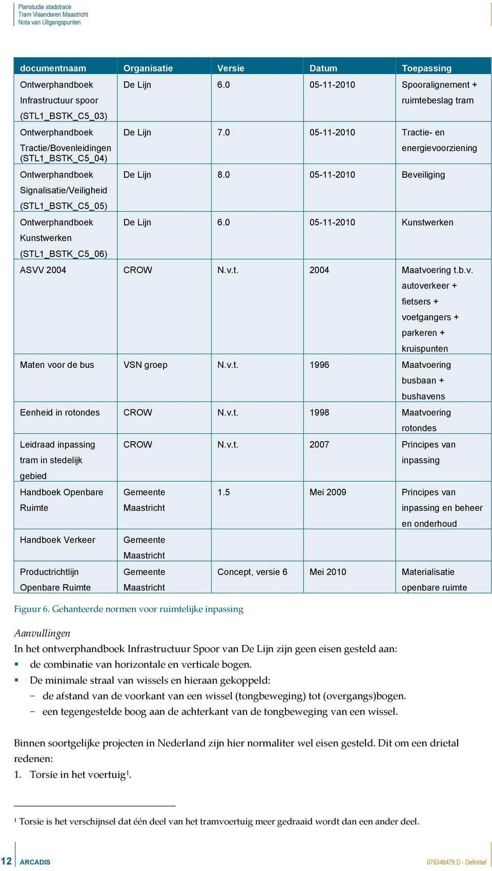 0 05-11-2010 Tractie- en energievoorziening De Lijn 8.0 05-11-2010 Beveiliging De Lijn 6.0 05-11-2010 Kunstwerken ASVV 2004 CROW N.v.t. 2004 Maatvoering t.b.v. autoverkeer + fietsers + voetgangers + parkeren + kruispunten Maten voor de bus VSN groep N.
