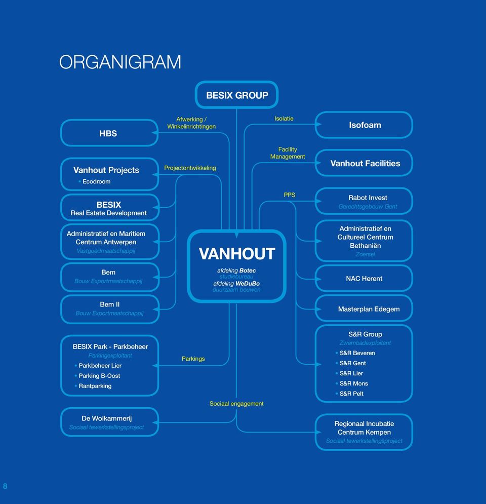 WeDuBo duurzaam bouwen Administratief en Cultureel Centrum Bethaniën Zoersel NAC Herent Masterplan Edegem BESIX Park - Parkbeheer Parkingexploitant Parkbeheer Lier Parking B-Oost Rantparking Parkings