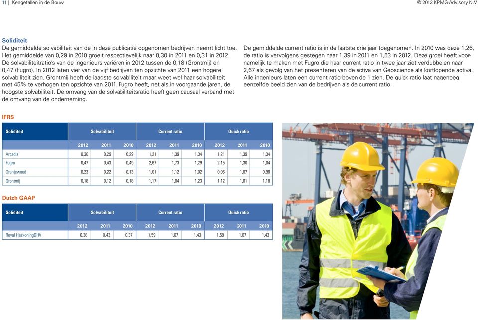 In 2012 laten vier van de vijf bedrijven ten opzichte van 2011 een hogere solvabiliteit zien.