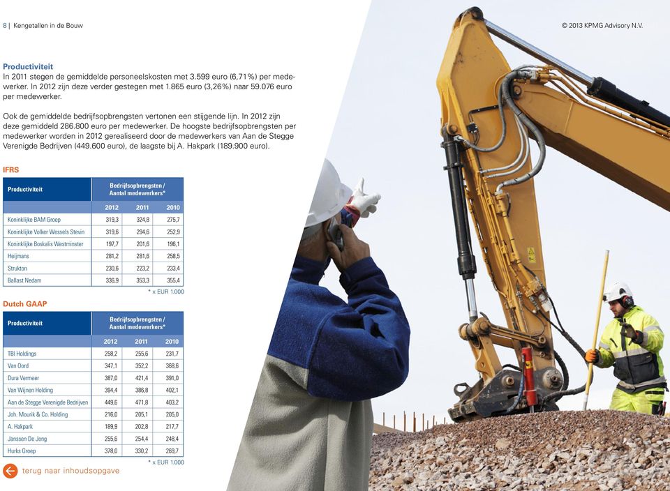 De hoogste per medewerker worden in 2012 gerealiseerd door de medewerkers van Aan de Stegge Verenigde Bedrijven (449.600 euro), de laagste bij A. Hakpark (189.900 euro).