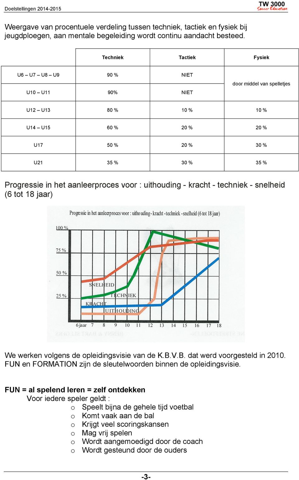 aanleerproces voor : uithouding - kracht - techniek - snelheid (6 tot 18 jaar) We werken volgens de opleidingsvisie van de K.B.V.B. dat werd voorgesteld in 2010.