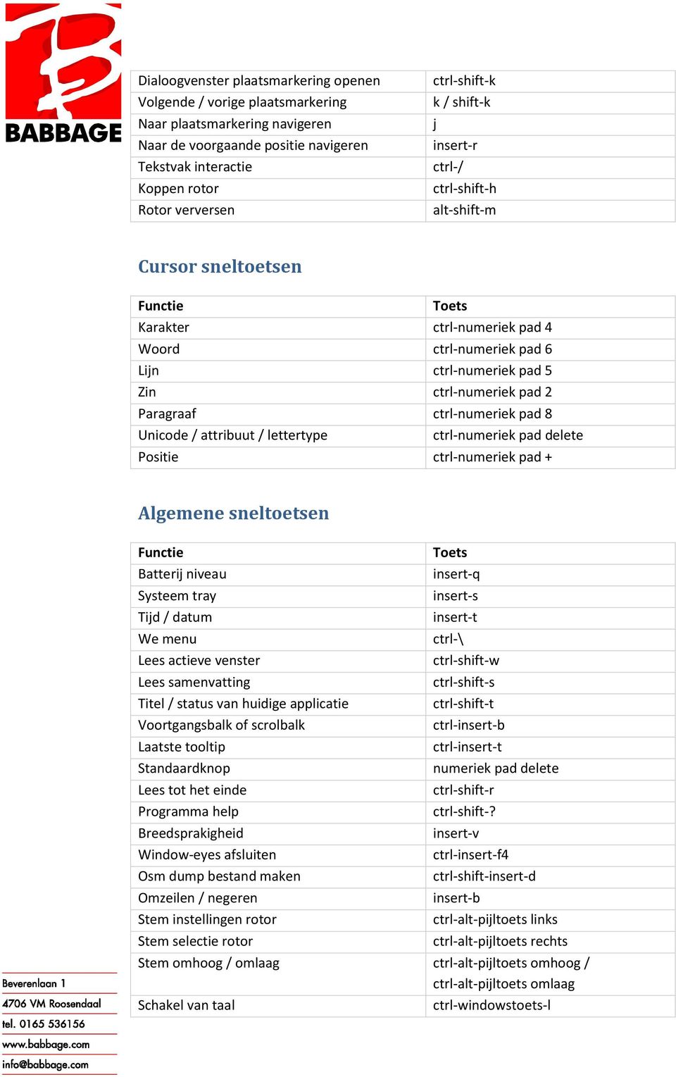 Paragraaf ctrl-numeriek pad 8 Unicode / attribuut / lettertype ctrl-numeriek pad delete Positie ctrl-numeriek pad + Algemene sneltoetsen Batterij niveau Systeem tray Tijd / datum We menu Lees actieve