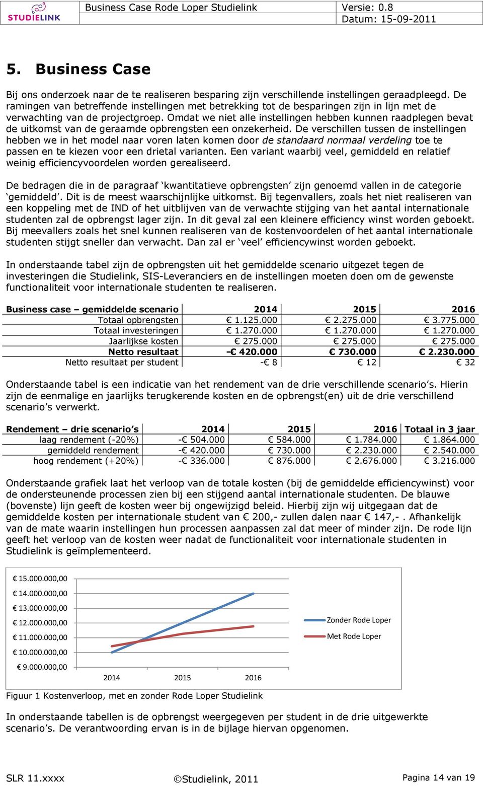 Omdat we niet alle instellingen hebben kunnen raadplegen bevat de uitkomst van de geraamde opbrengsten een onzekerheid.