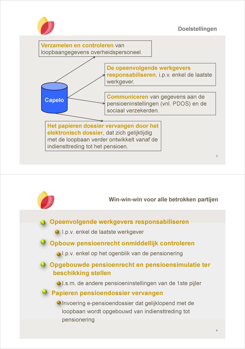 Het papieren dossier vervangen door het elektronisch dossier, dat zich gelijktijdig met de loopbaan verder ontwikkelt vanaf de indiensttreding tot t het pensioen.