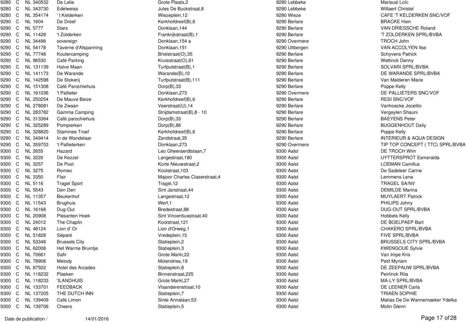 Frankrijkstraat(B),1 9290 Berlare 'T ZOLDERKEN SPRL/BVBA 9290 C NL 34496 sovereign Donklaan,154 a 9290 Overmere TROCH John 9290 C NL 54178 Taverne d'afspanning Donklaan,151 9290 Uitbergen VAN