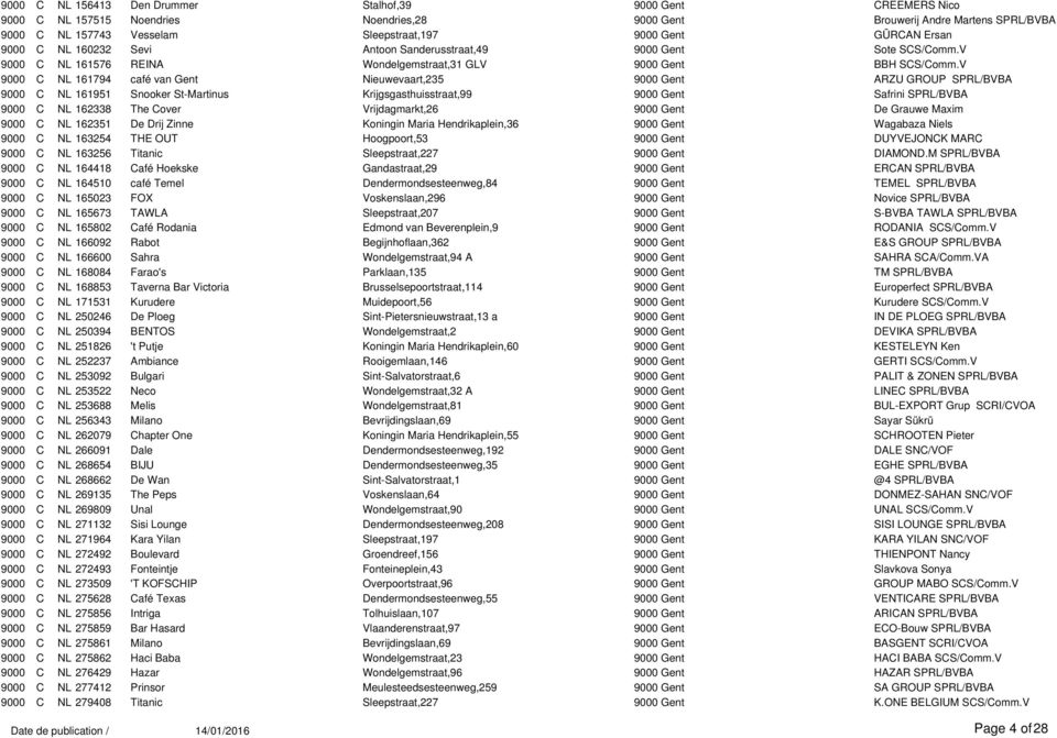V 9000 C NL 161794 café van Gent Nieuwevaart,235 9000 Gent ARZU GROUP SPRL/BVBA 9000 C NL 161951 Snooker St-Martinus Krijgsgasthuisstraat,99 9000 Gent Safrini SPRL/BVBA 9000 C NL 162338 The Cover