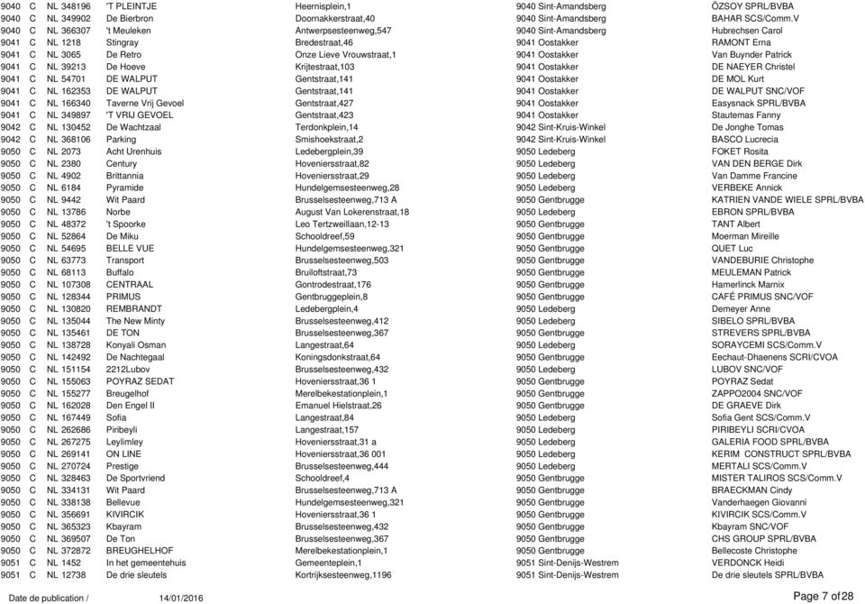Vrouwstraat,1 9041 Oostakker Van Buynder Patrick 9041 C NL 39213 De Hoeve Krijtestraat,103 9041 Oostakker DE NAEYER Christel 9041 C NL 54701 DE WALPUT Gentstraat,141 9041 Oostakker DE MOL Kurt 9041 C