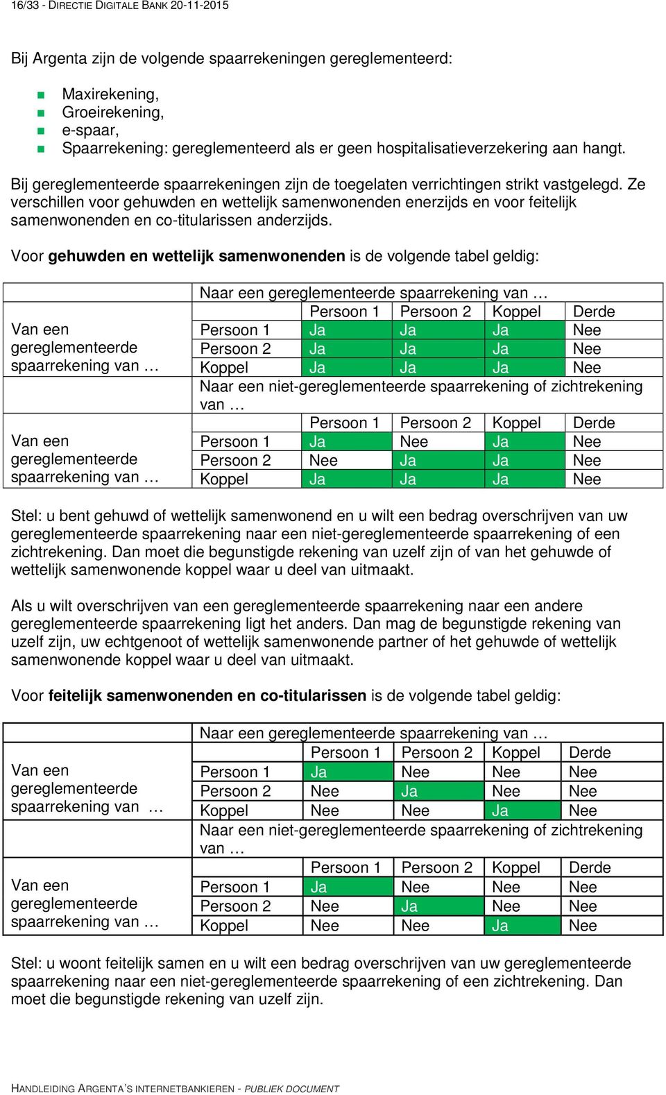 Ze verschillen voor gehuwden en wettelijk samenwonenden enerzijds en voor feitelijk samenwonenden en co-titularissen anderzijds.