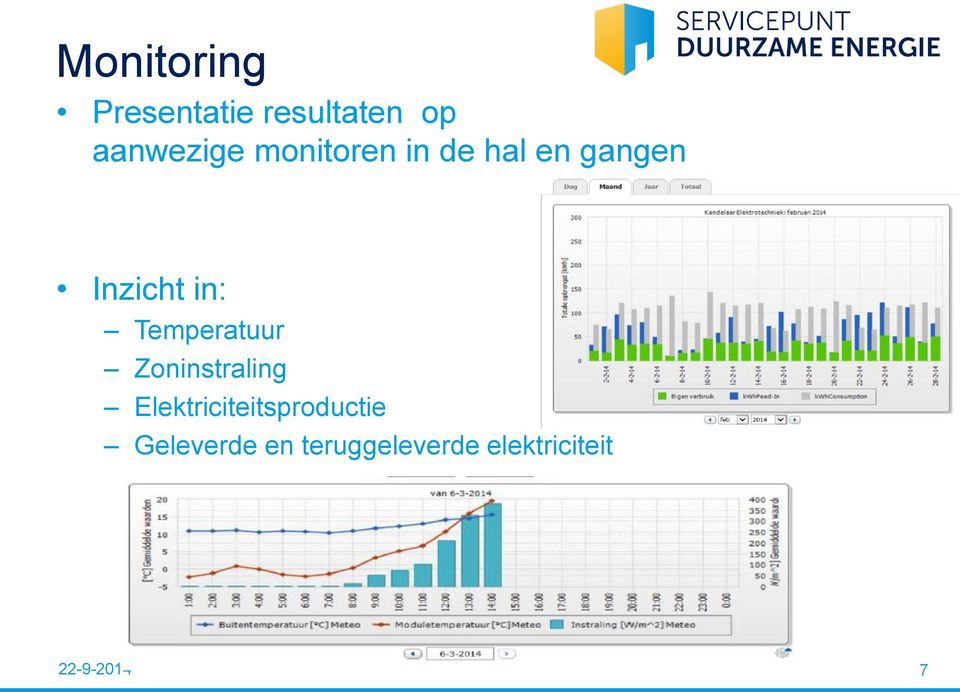 Temperatuur Zoninstraling