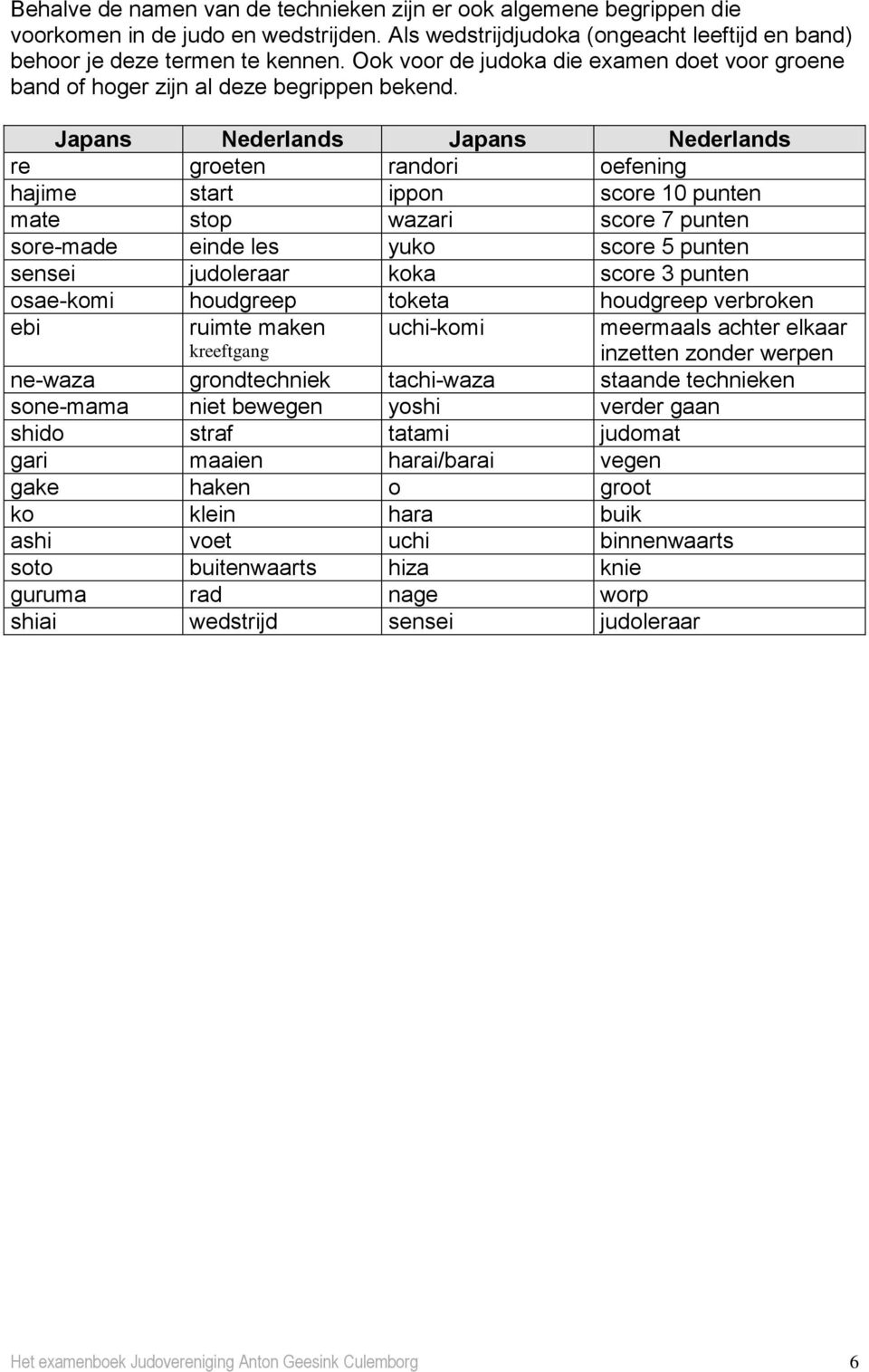 Japans Nederlands Japans Nederlands re groeten randori oefening hajime start ippon score 10 punten mate stop wazari score 7 punten sore-made einde les yuko score 5 punten sensei judoleraar koka score