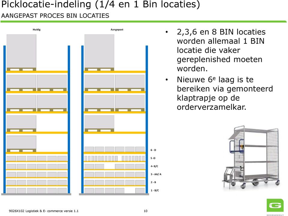 gereplenished moeten worden.