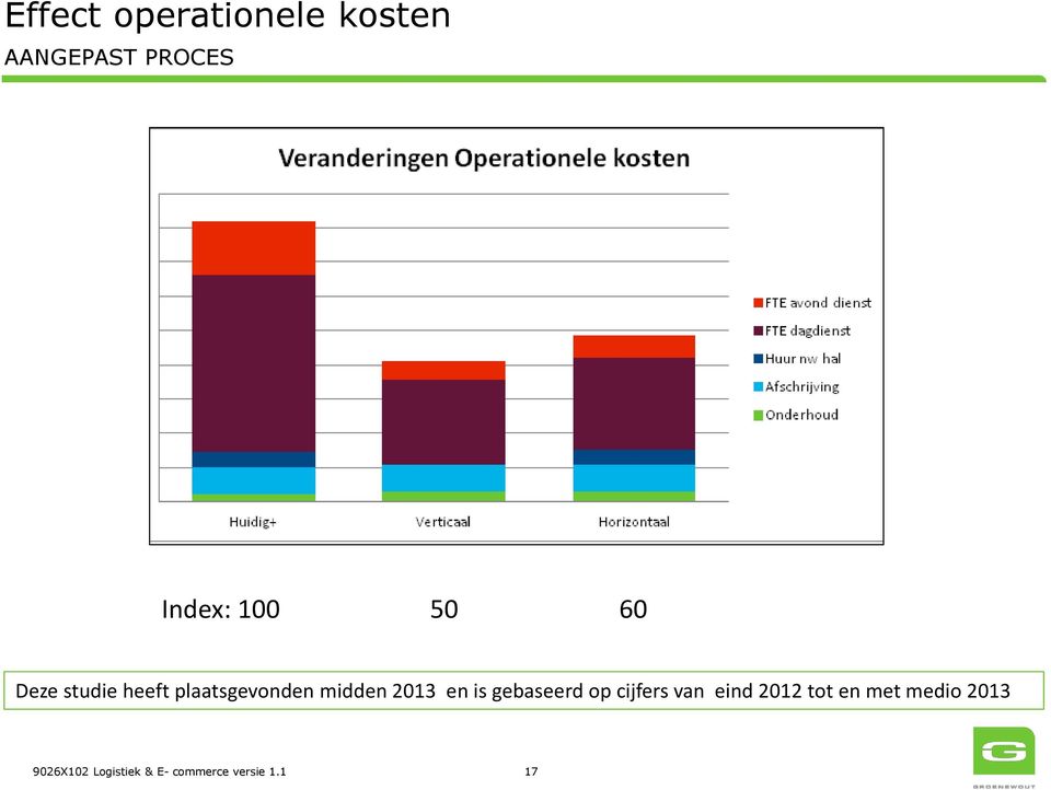 2013 en is gebaseerd op cijfers van eind 2012 tot en