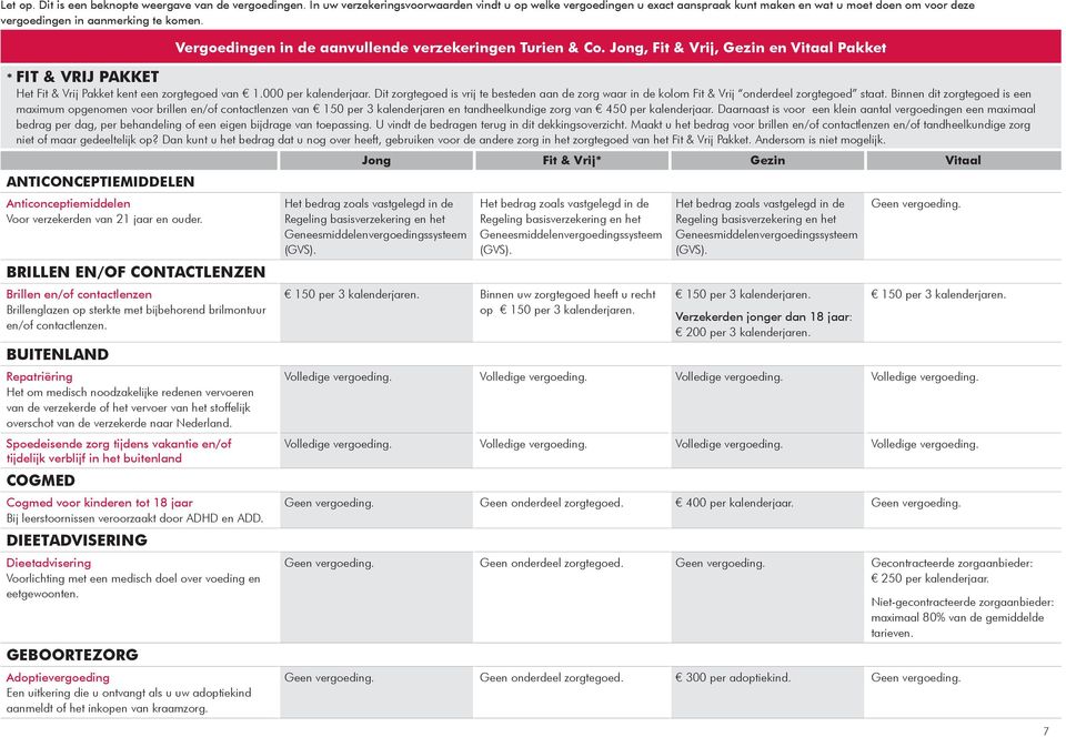 Binnen dit zorgtegoed is een maximum opgenomen voor brillen en/of contactlenzen van 150 per 3 kalenderjaren en tandheelkundige zorg van 450 per kalenderjaar.