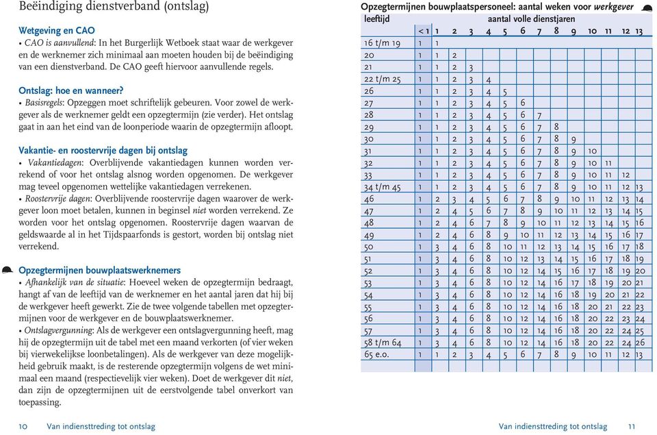 Voor zowel de werkgever als de werknemer geldt een opzegtermijn (zie verder). Het ontslag gaat in aan het eind van de loonperiode waarin de opzegtermijn afloopt.