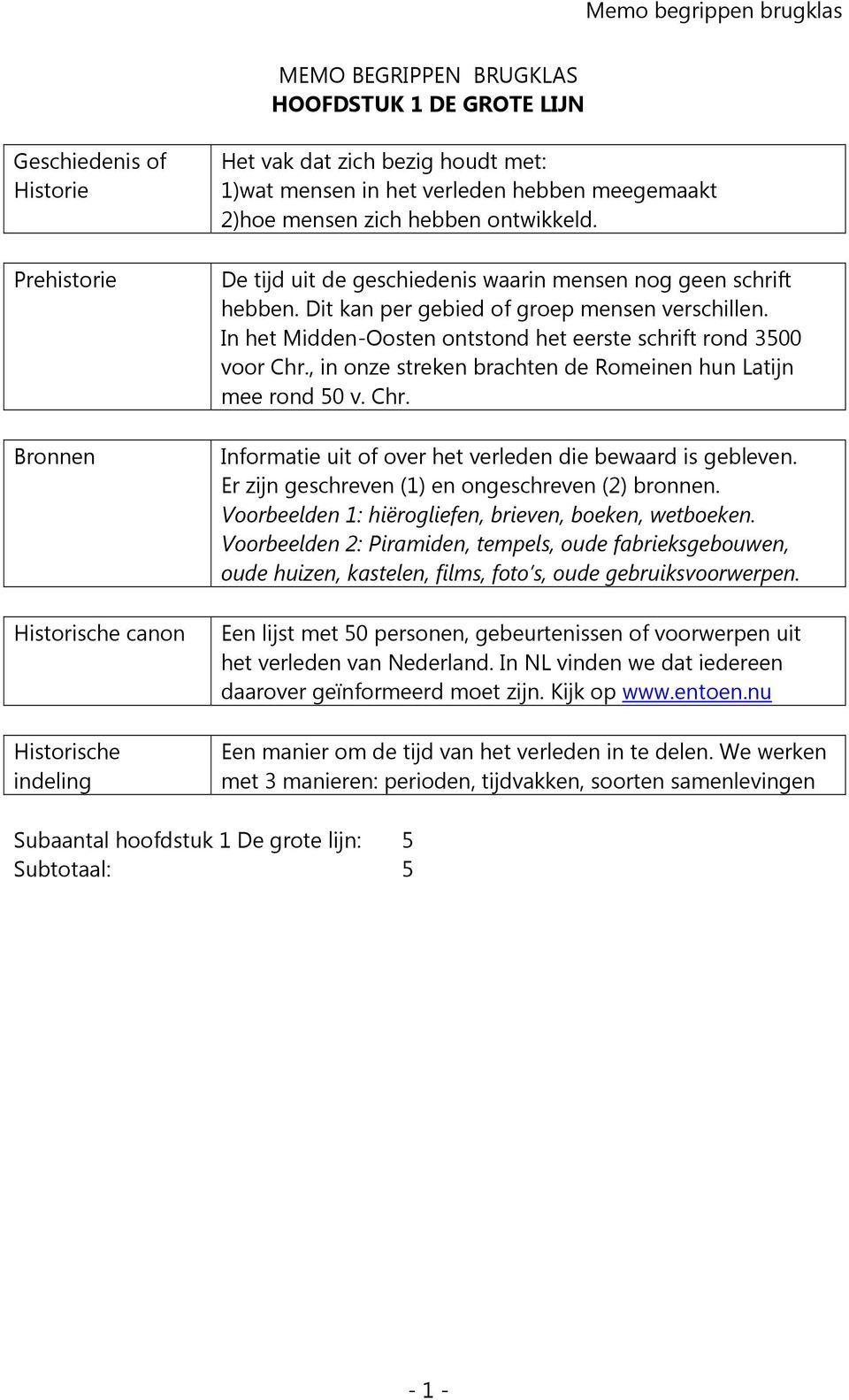 In het Midden-Oosten ontstond het eerste schrift rond 3500 voor Chr., in onze streken brachten de Romeinen hun Latijn mee rond 50 v. Chr. Informatie uit of over het verleden die bewaard is gebleven.