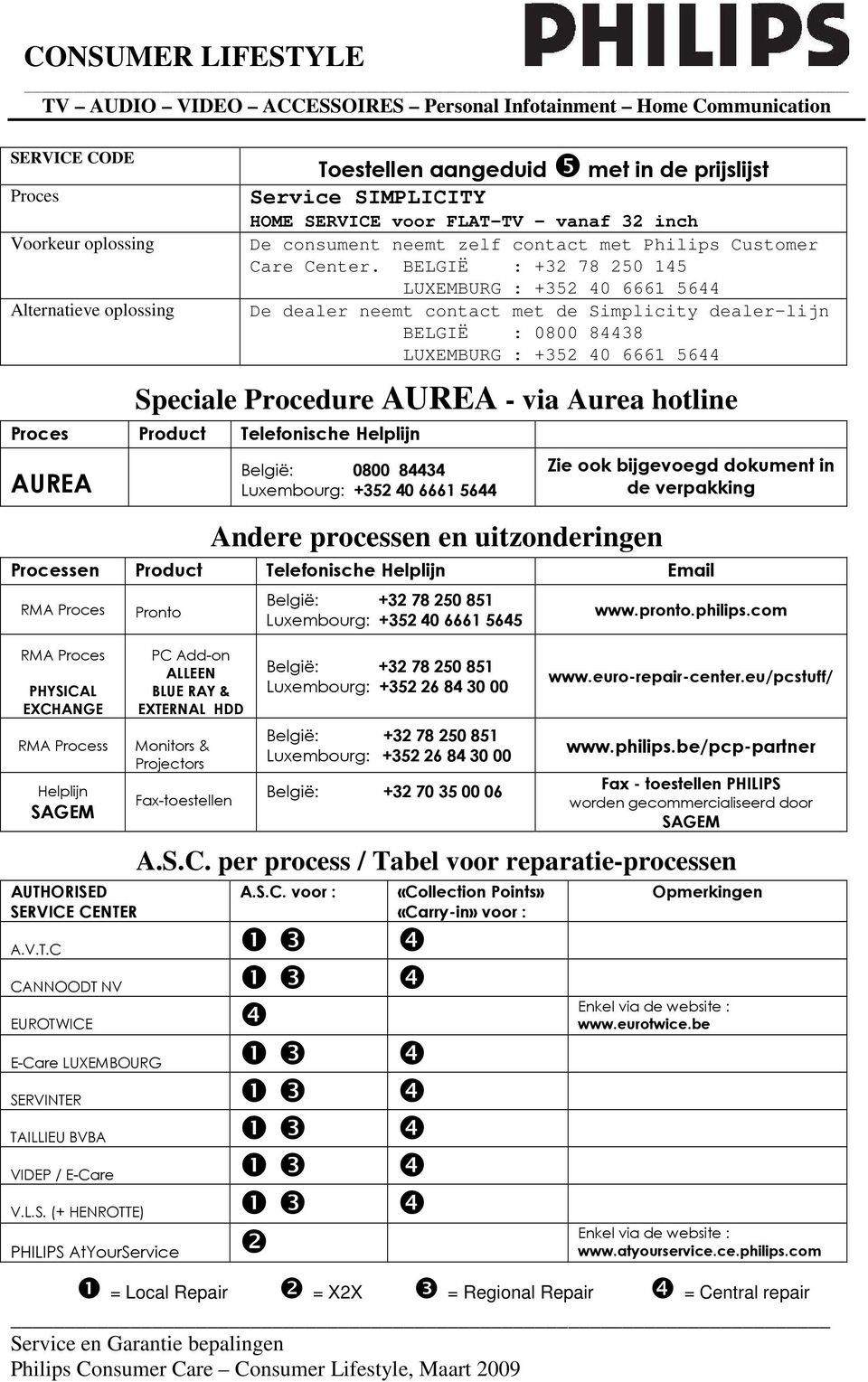 BLUE RAY & EXTERNAL HDD Monitors & Projectors Fax-toestellen België: +32 78 250 851 Luxembourg: +352 40 6661 5645 België: +32 78 250 851 Luxembourg: +352 26 84 30 00 België: +32 78 250 851