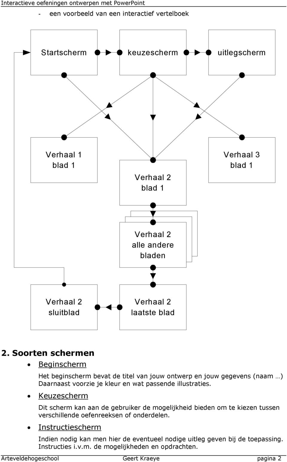 Soorten schermen Beginscherm Het beginscherm bevat de titel van jouw ontwerp en jouw gegevens (naam ) Daarnaast voorzie je kleur en wat passende illustraties.