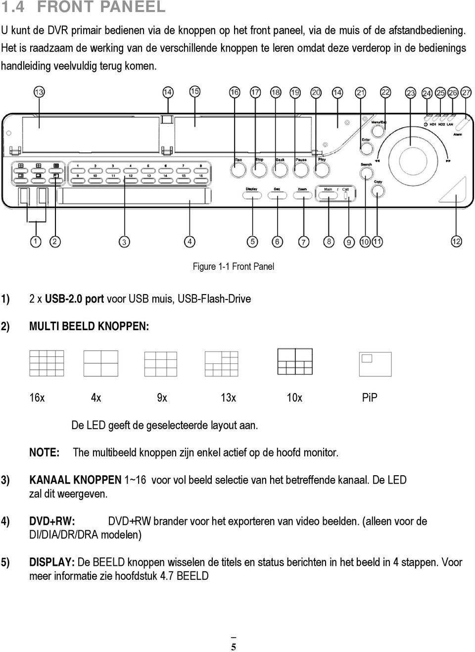 0 port voor USB muis, USB-Flash-Drive 2) MULTI BEELD KNOPPEN: 16x 4x 9x 13x 10x PiP De LED geeft de geselecteerde layout aan. NOTE: The multibeeld knoppen zijn enkel actief op de hoofd monitor.