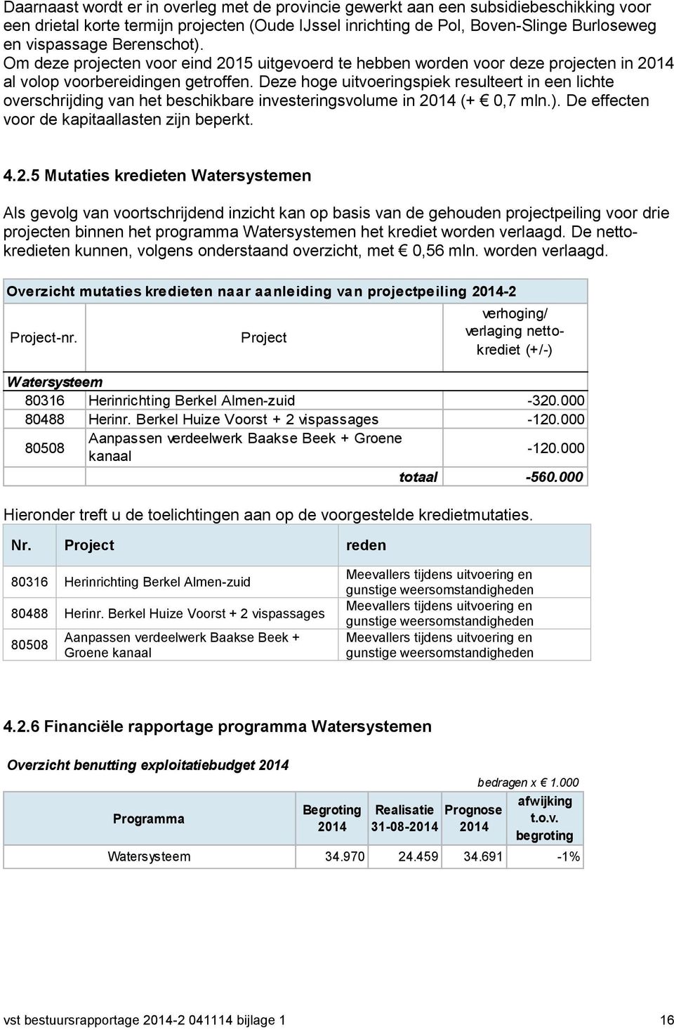 Deze hoge uitvoeringspiek resulteert in een lichte overschrijding van het beschikbare investeringsvolume in 20