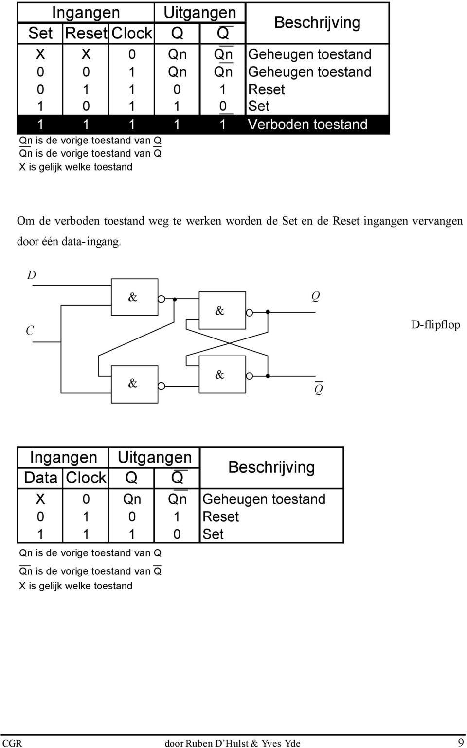 de Set en de Reset ingangen vervangen door één data-ingang.