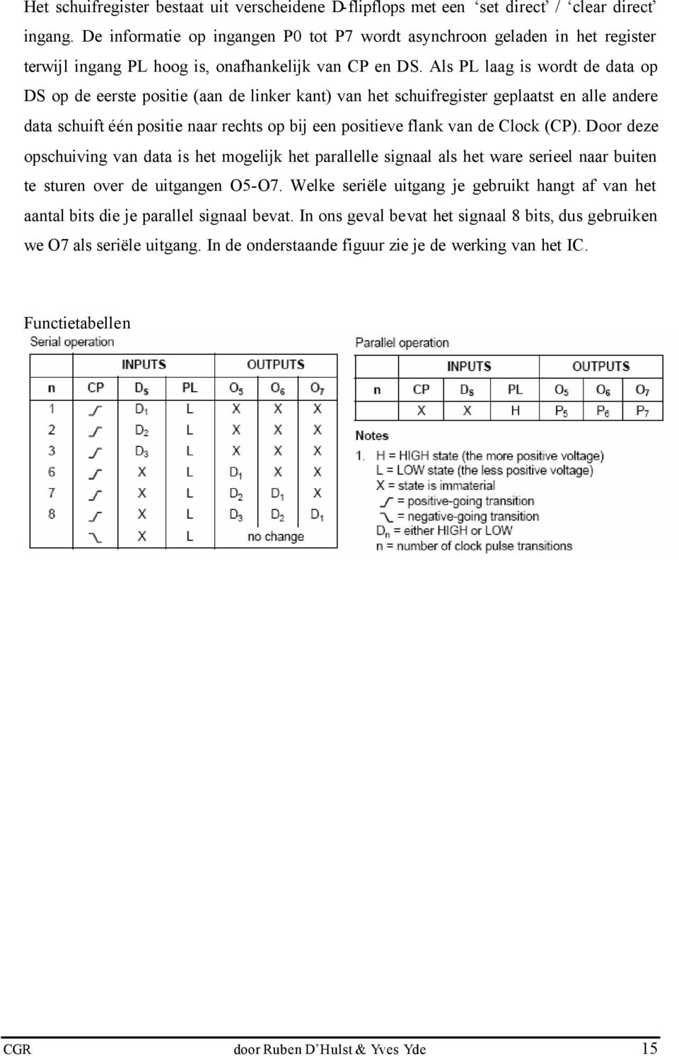 Als PL laag is wordt de data op DS op de eerste positie (aan de linker kant) van het schuifregister geplaatst en alle andere data schuift één positie naar rechts op bij een positieve flank van de