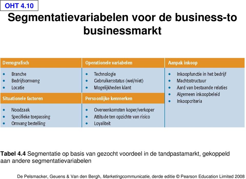 businessmarkt Tabel 4.