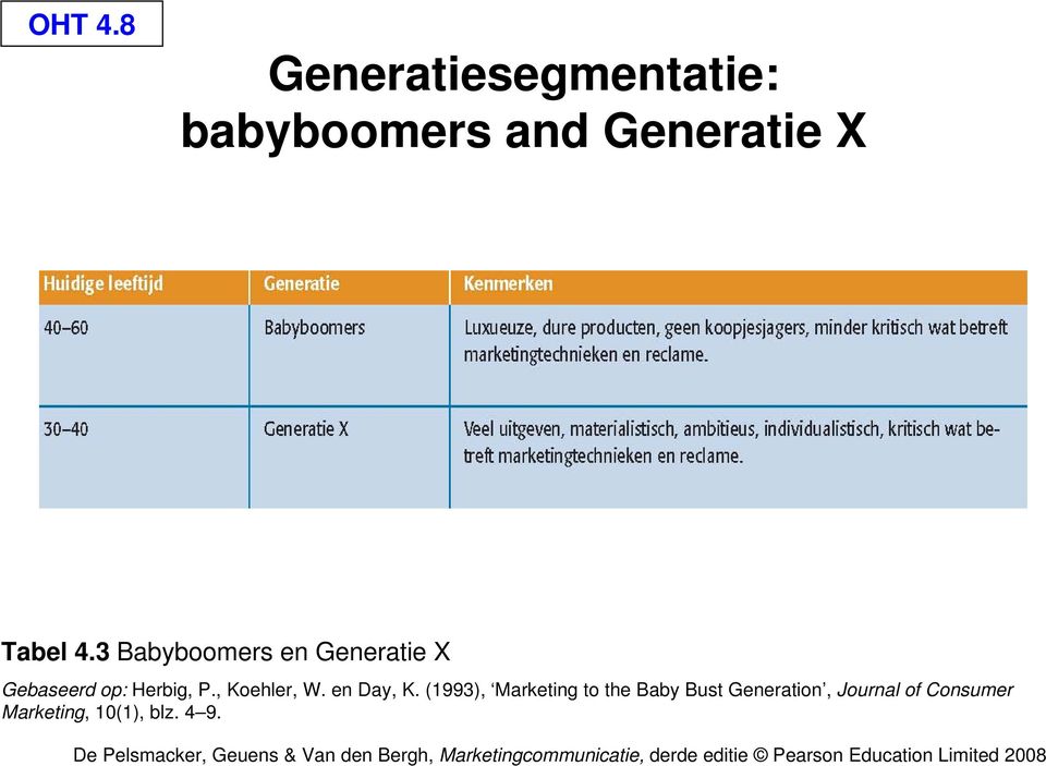 3 Babyboomers en Generatie X Gebaseerd op: Herbig, P.