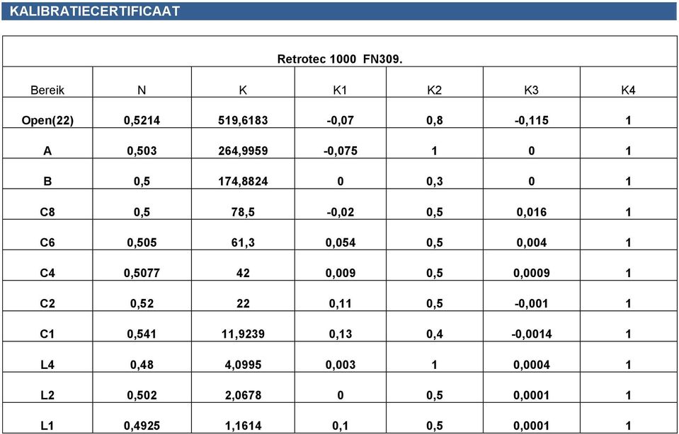 174,8824 0 0,3 0 1 C8 0,5 78,5-0,02 0,5 0,016 1 C6 0,505 61,3 0,054 0,5 0,004 1 C4 0,5077 42 0,009 0,5