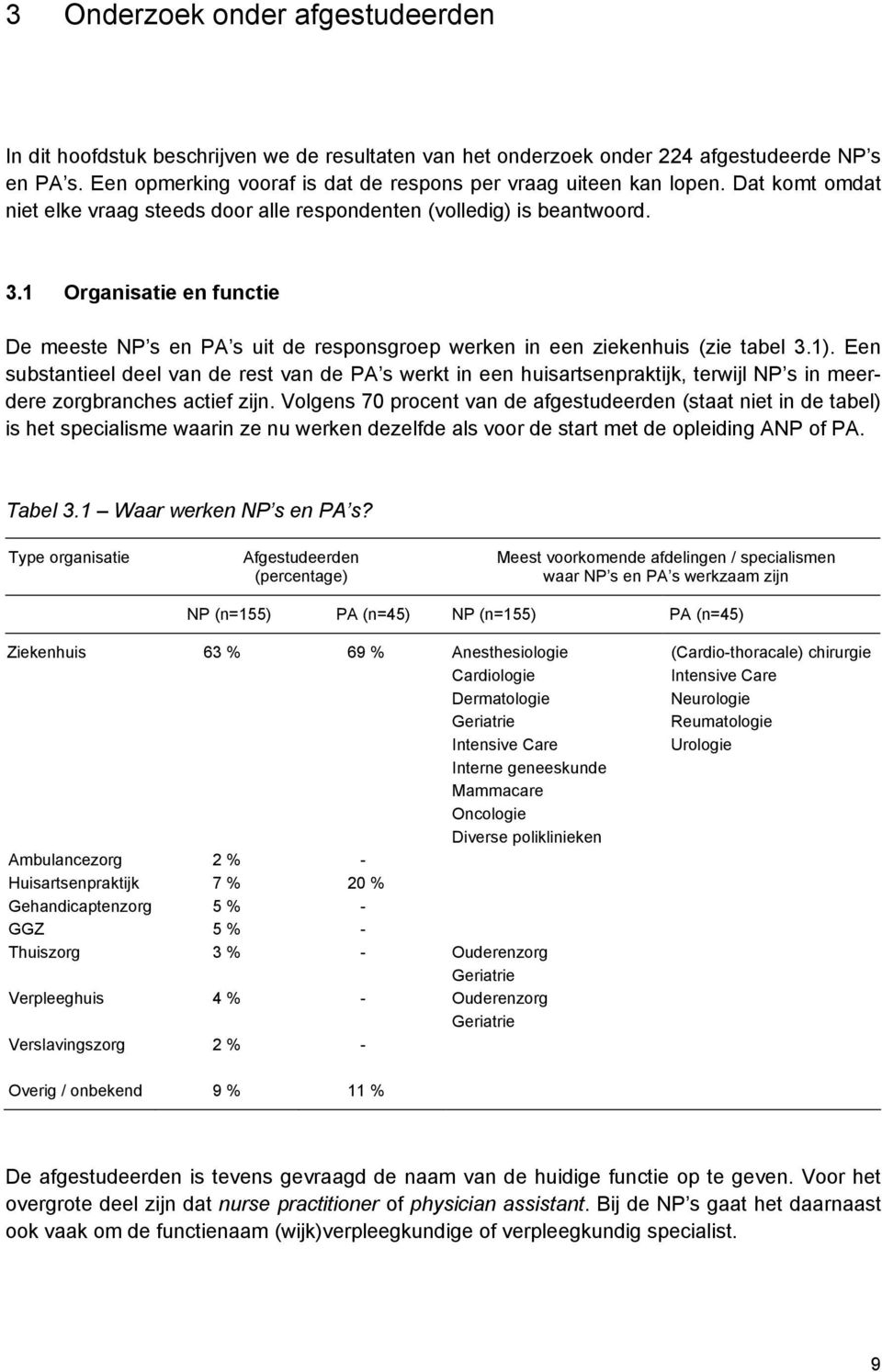 1 Organisatie en functie De meeste NP s en PA s uit de responsgroep werken in een ziekenhuis (zie tabel 3.1).