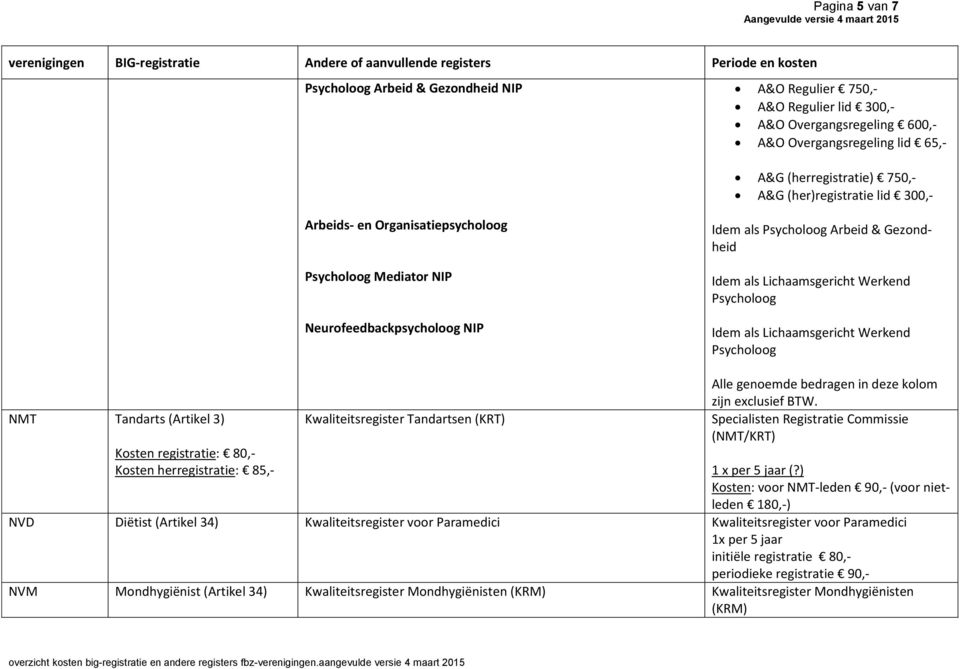 Lichaamsgericht Werkend Psycholoog NMT Tandarts (Artikel 3) Kwaliteitsregister Tandartsen (KRT) Alle genoemde bedragen in deze kolom zijn exclusief BTW.