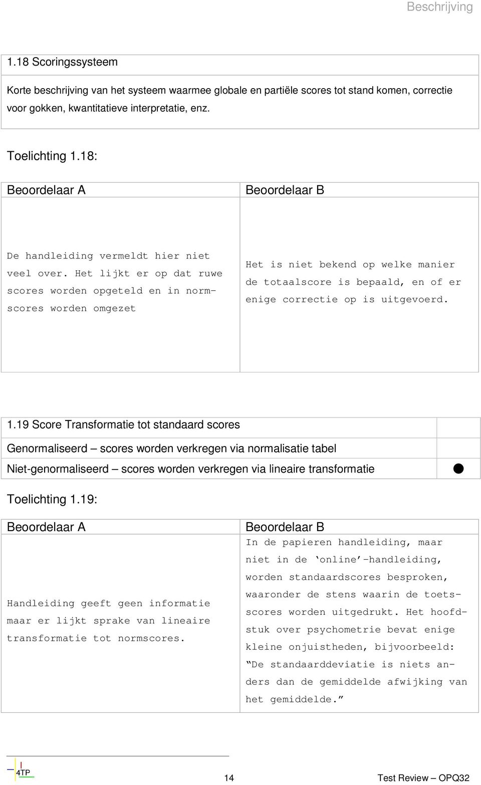 Het lijkt er op dat ruwe scores worden opgeteld en in normscores worden omgezet Het is niet bekend op welke manier de totaalscore is bepaald, en of er enige correctie op is uitgevoerd. 1.