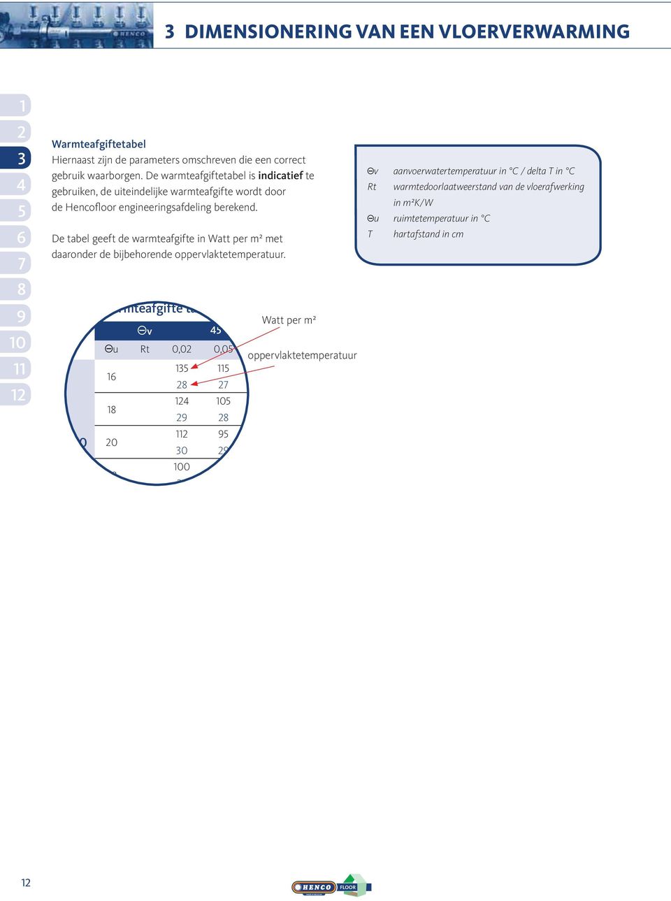 De tabel geeft de warmteafgifte in Watt per m² met daaronder de bijbehorende oppervlaktetemperatuur.