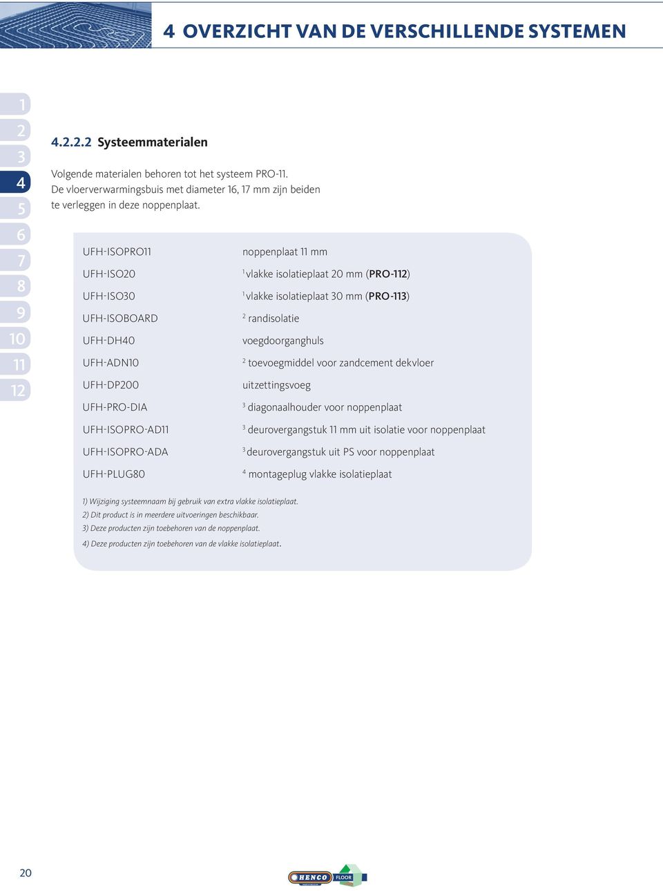 toevoegmiddel voor zandcement dekvloer uitzettingsvoeg diagonaalhouder voor noppenplaat UFH-ISOPRO-AD UFH-ISOPRO-ADA UFH-PLUG0 deurovergangstuk mm uit isolatie voor noppenplaat deurovergangstuk uit