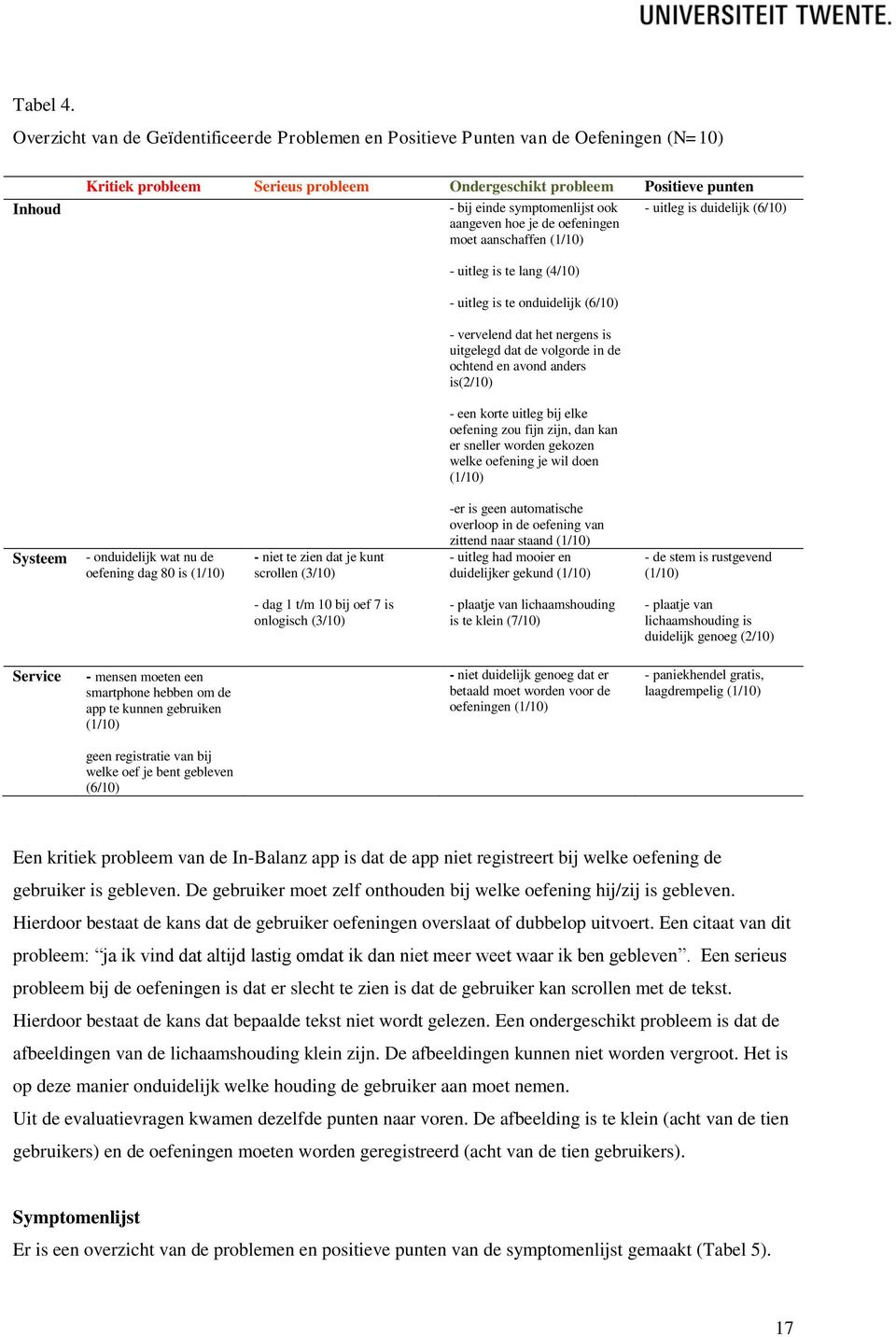 ook aangeven hoe je de oefeningen moet aanschaffen (1/10) - uitleg is duidelijk (6/10) - uitleg is te lang (4/10) - uitleg is te onduidelijk (6/10) - vervelend dat het nergens is uitgelegd dat de