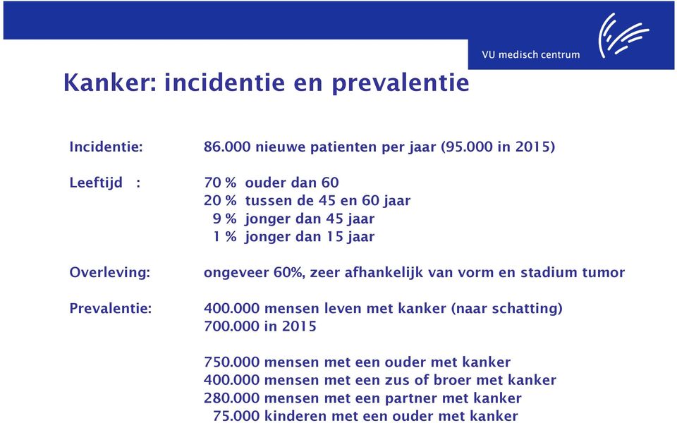 Prevalentie: ongeveer 60%, zeer afhankelijk van vorm en stadium tumor 400.000 mensen leven met kanker (naar schatting) 700.