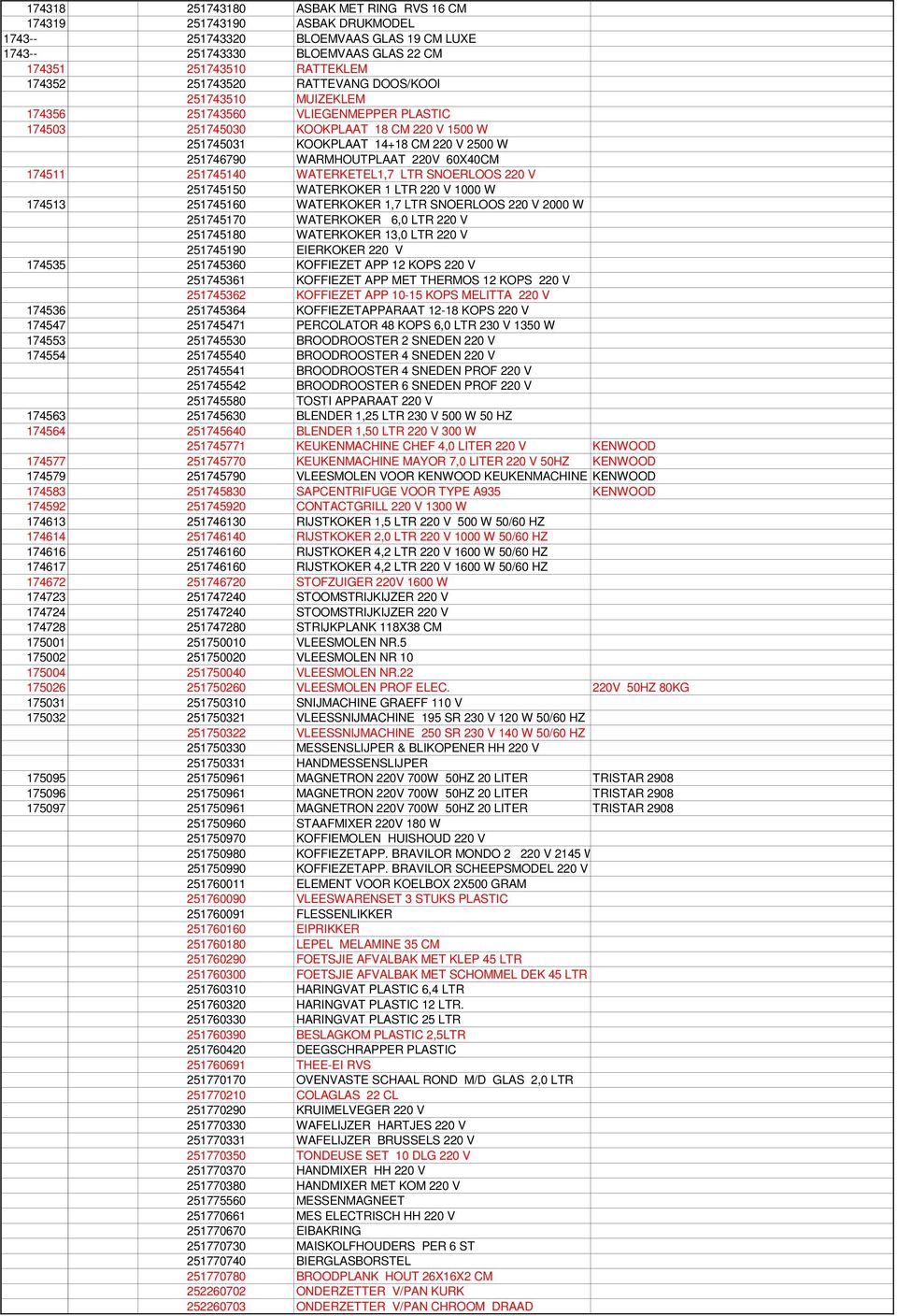 60X40CM 174511 251745140 WATERKETEL1,7 LTR SNOERLOOS 220 V 251745150 WATERKOKER 1 LTR 220 V 1000 W 174513 251745160 WATERKOKER 1,7 LTR SNOERLOOS 220 V 2000 W 251745170 WATERKOKER 6,0 LTR 220 V
