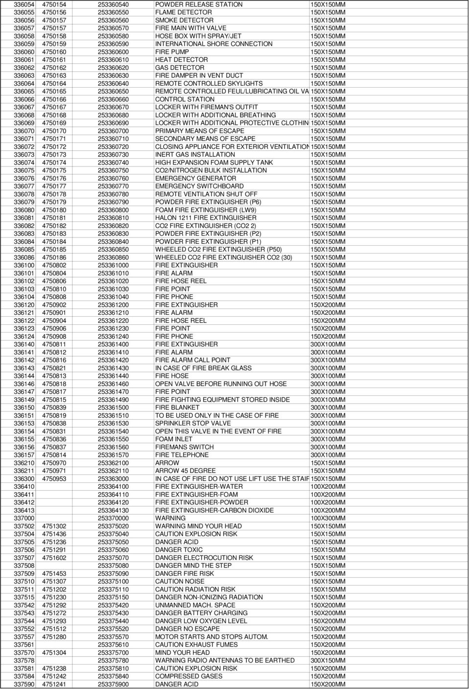 4750161 253360610 HEAT DETECTOR 150X150MM 336062 4750162 253360620 GAS DETECTOR 150X150MM 336063 4750163 253360630 FIRE DAMPER IN VENT DUCT 150X150MM 336064 4750164 253360640 REMOTE CONTROLLED