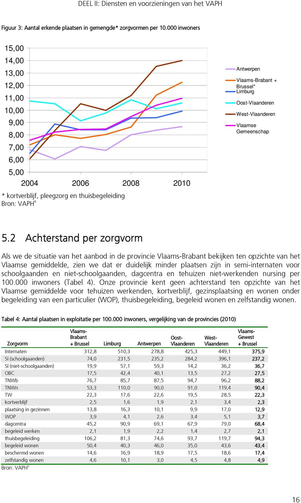 Oost-Vlaanderen West-Vlaanderen Vlaamse Gemeenschap 5.