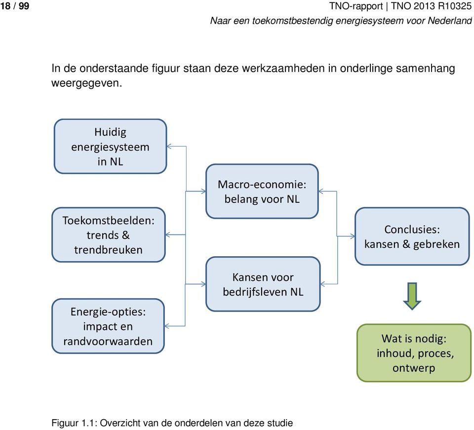 Huidig energiesysteem in NL Macro-economie: belang voor NL Toekomstbeelden: trends & trendbreuken