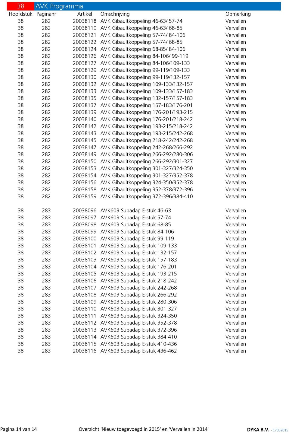 Vervallen 38 282 25 20038127 AVK Gibaultkoppeling 84-106/109-133 Vervallen 38 282 26 20038129 AVK Gibaultkoppeling 99-119/109-133 Vervallen 38 282 27 20038130 AVK Gibaultkoppeling 99-119/132-157