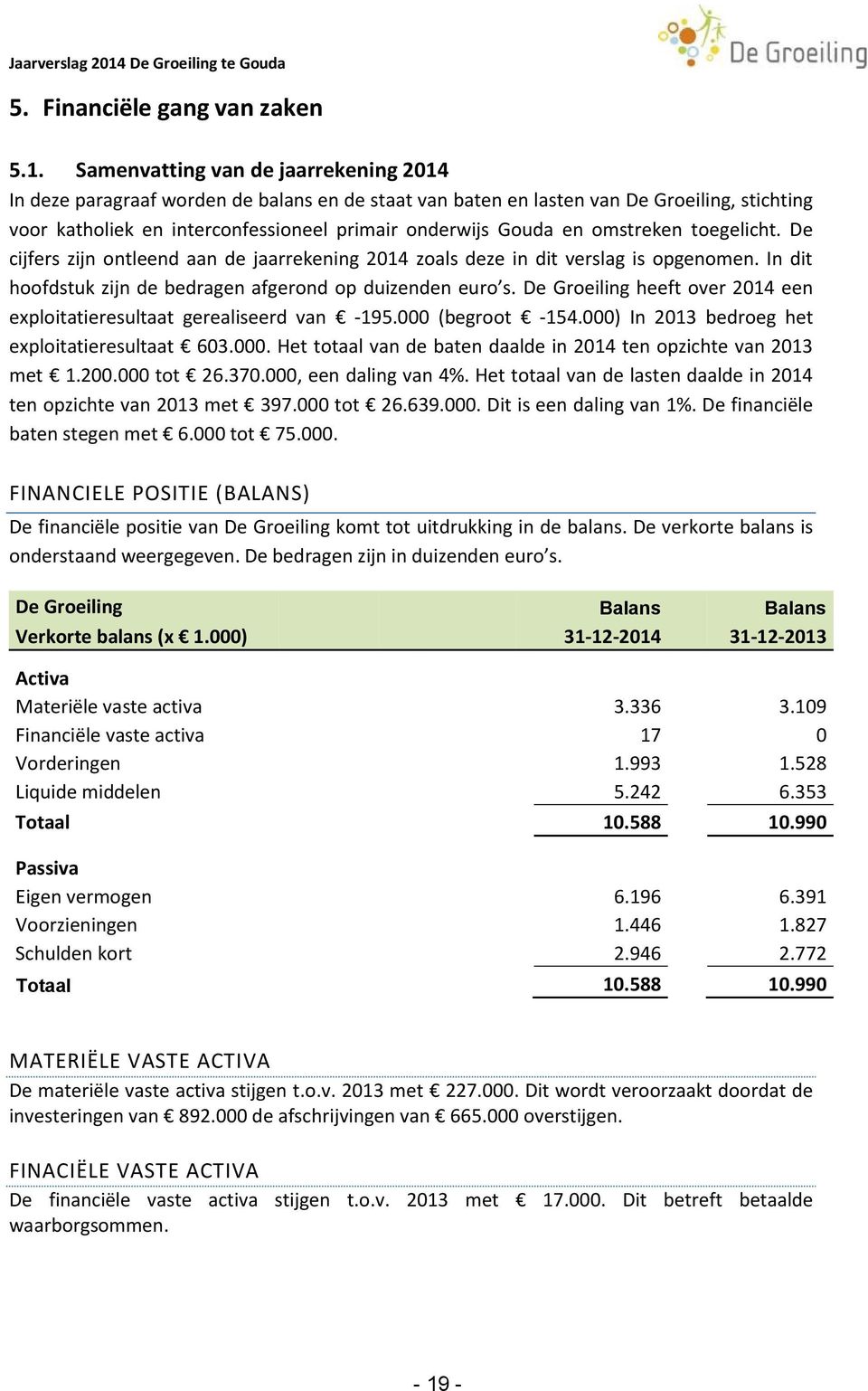 omstreken toegelicht. De cijfers zijn ontleend aan de jaarrekening 2014 zoals deze in dit verslag is opgenomen. In dit hoofdstuk zijn de bedragen afgerond op duizenden euro s.