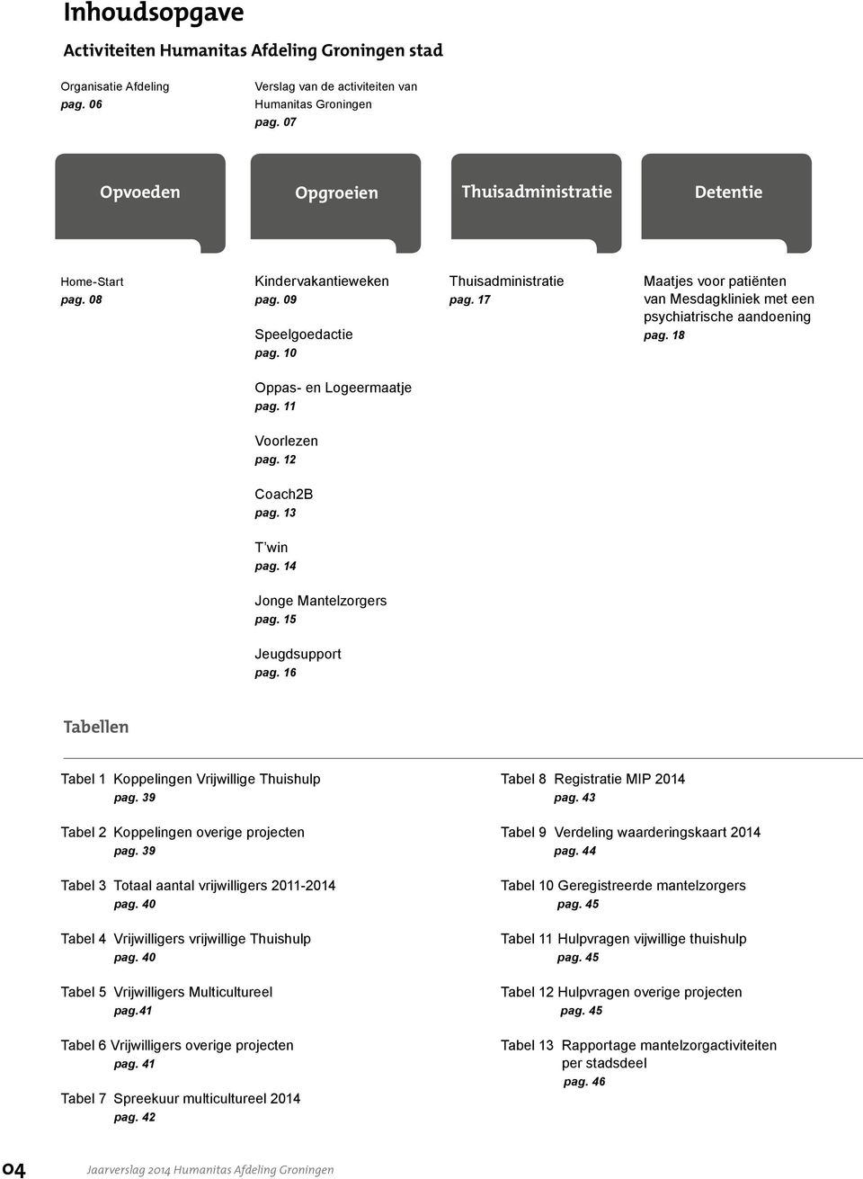 17 Maatjes voor patiënten van Mesdagkliniek met een psychiatrische aandoening pag. 18 Oppas- en Logeermaatje pag. 11 Voorlezen pag. 12 Coach2B pag. 13 T win pag. 14 Jonge Mantelzorgers pag.