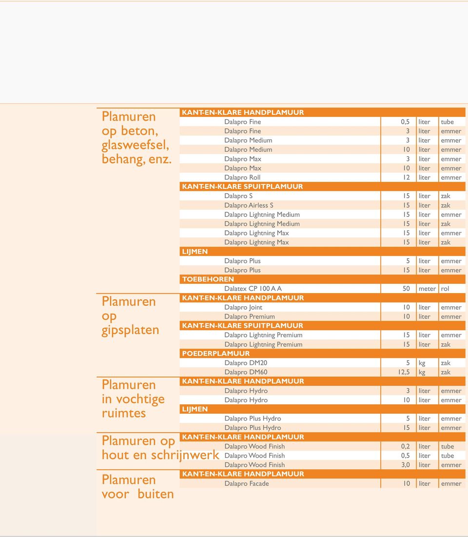 Medium 3 liter emmer Dalapro Medium 10 liter emmer Dalapro Max 3 liter emmer Dalapro Max 10 liter emmer Dalapro Roll 12 liter emmer KANT-EN-KLARE SPUITPLAMUUR Dalapro S 15 liter zak Dalapro Airless S