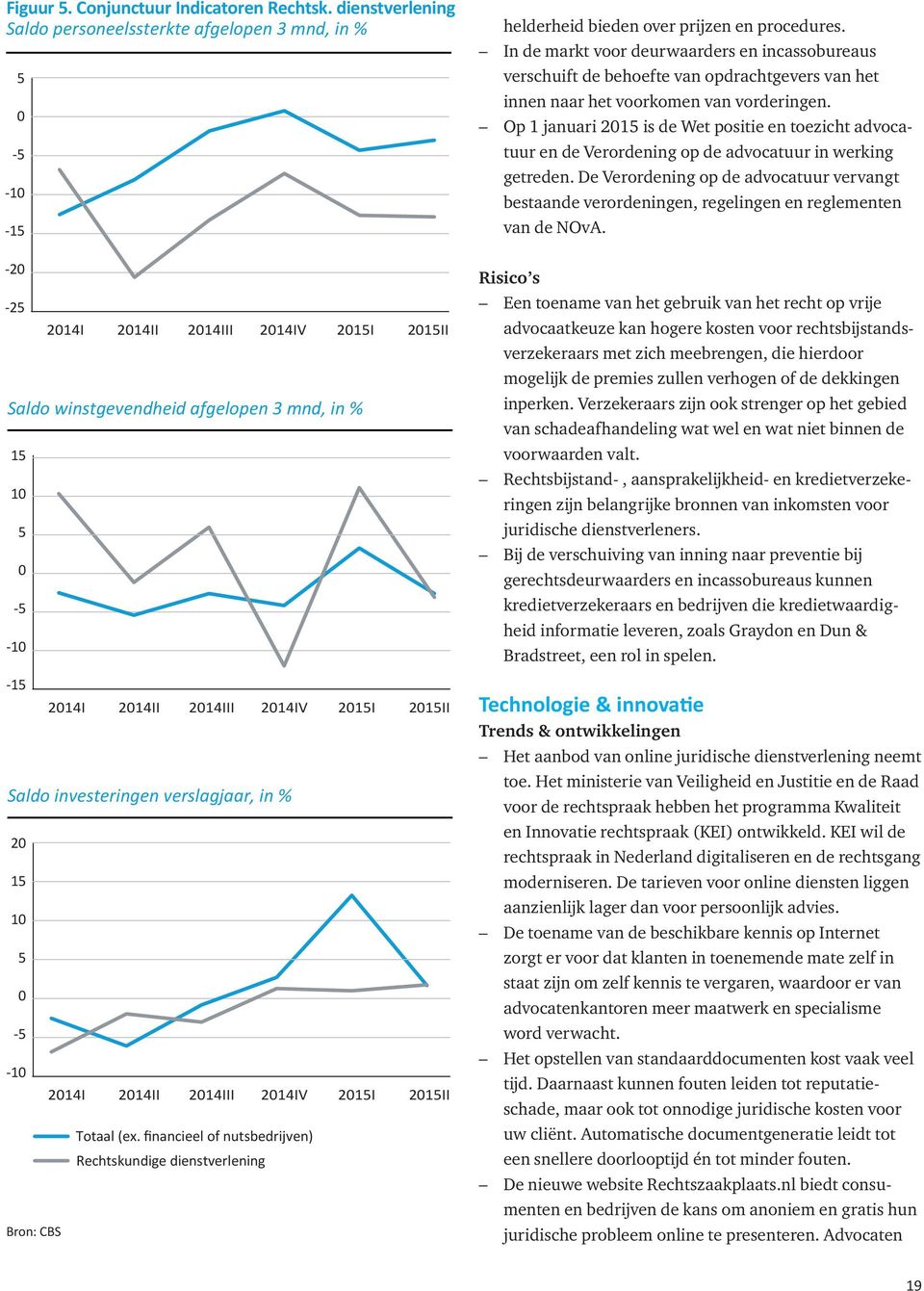 2014I 2014II 2014III 2014IV 2015I 2015II 2014I 2014II 2014III 2014IV 2015I 2015II helderheid bieden over prijzen en procedures.