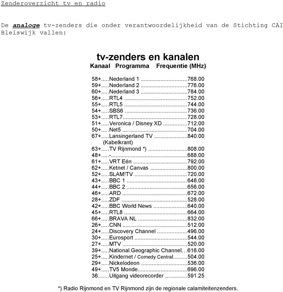 ..Lansingerland TV...840.00 (Kabelkrant) 63+...TV Rijnmond *)...808.00 48+...-...688.00 61+...VRT Eén...792.00 62+...Ketnet / Canvas...800.00 52+...SLAM!TV...720.00 43+...BBC 1...648.00 44+...BBC 2.