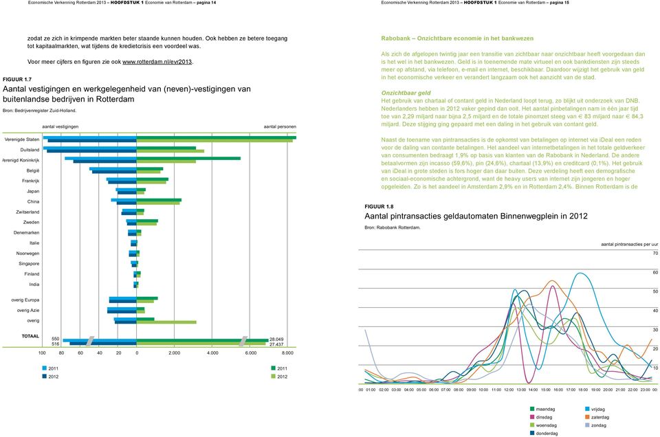 Voor meer cijfers en figuren zie ook www.rotterdam.nl/evr2013.