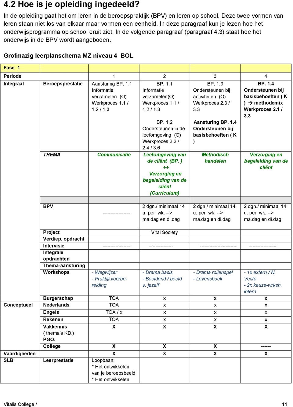 Grofmazig leerplanschema MZ niveau 4 BOL Fase 1 Periode 1 2 3 4 Integraal Beroepsprestatie Aansturing BP. 1.1 Informatie verzamelen (O) Werkproces 1.1 / 1.2 / 1.3 BP. 1.1 Informatie verzamelen(o) Werkproces 1.