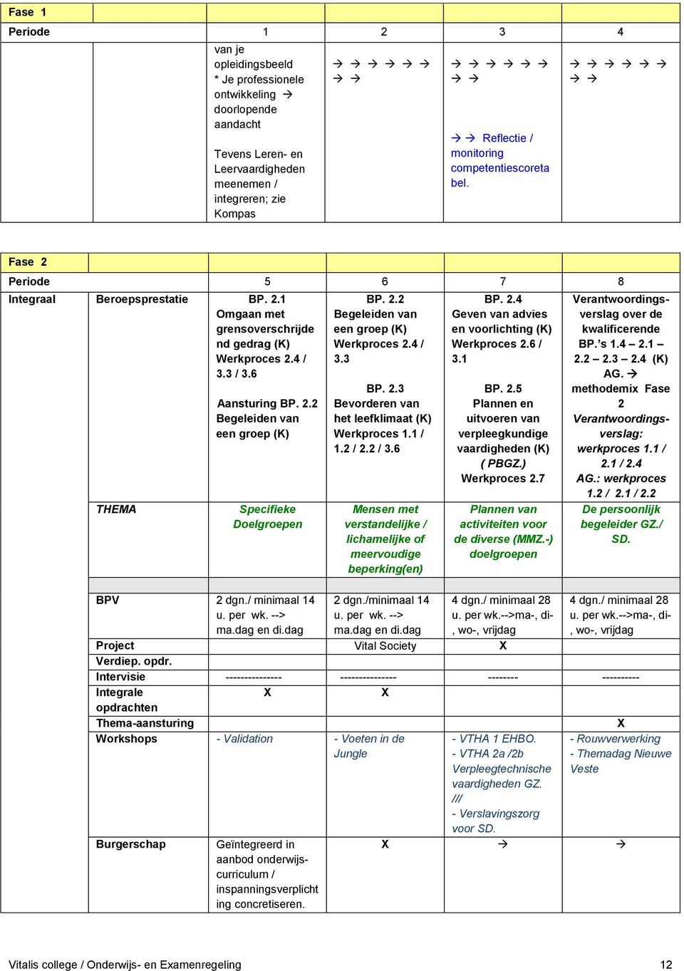 / minimaal 14 u. per wk. --> ma.dag en di.dag BP. 2.2 Begeleiden van een groep (K) Werkproces 2.4 / 3.3 BP. 2.3 Bevorderen van het leefklimaat (K) Werkproces 1.1 / 1.2 / 2.2 / 3.